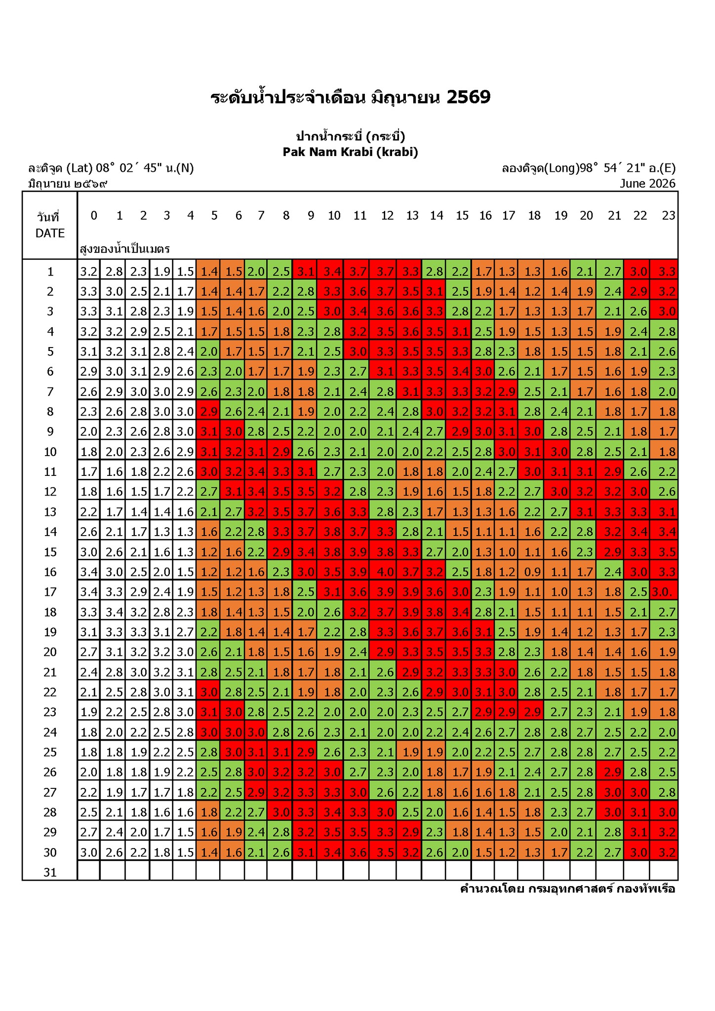 Krabi tide table June 2026